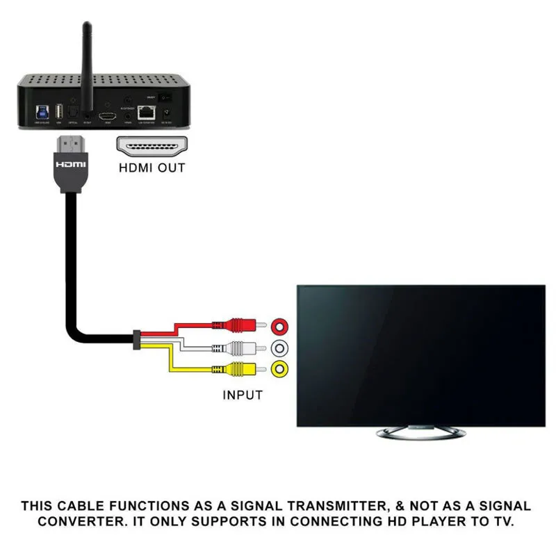 1.5M Hdmi To 3Rca Cable Se-C12