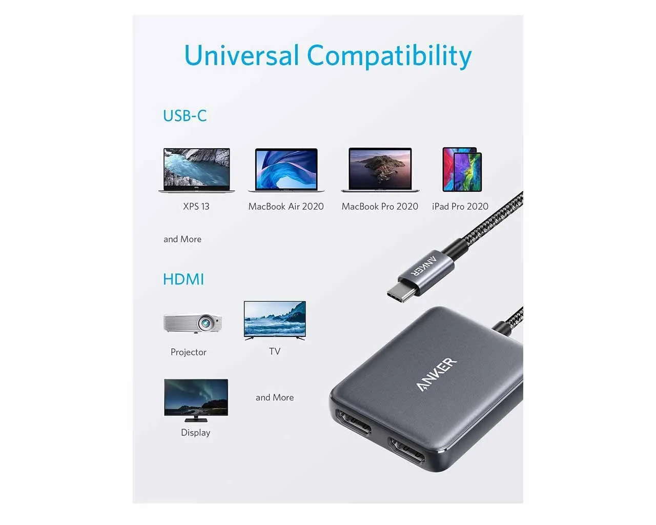 Anker USB C to Dual HDMI Adapter
