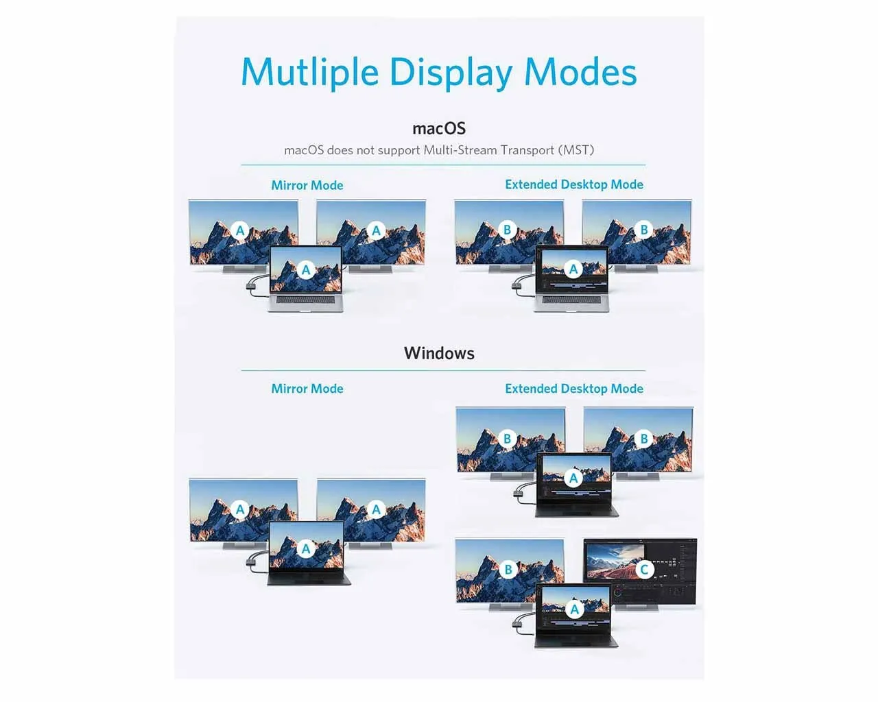Anker USB C to Dual HDMI Adapter