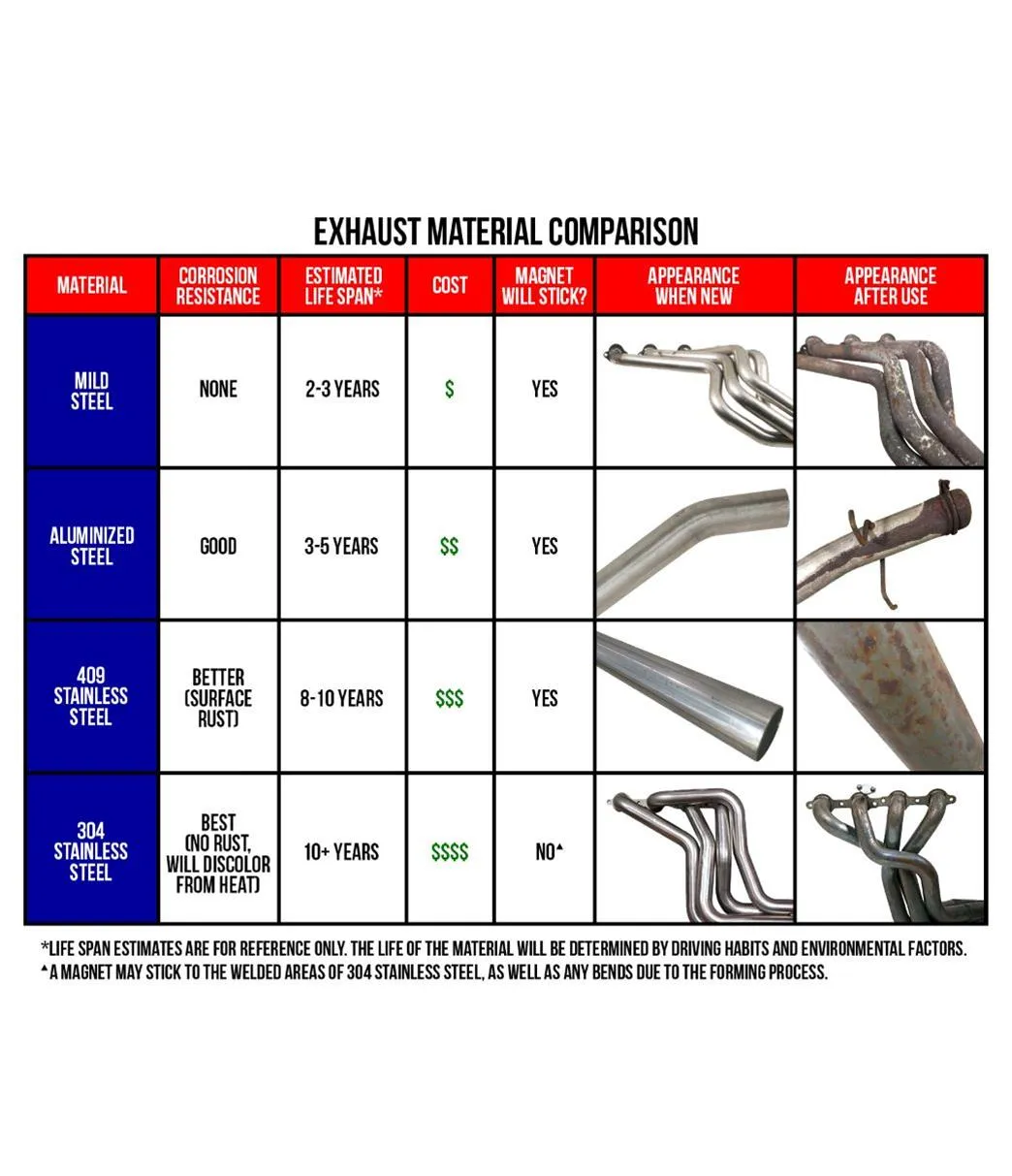 Borla S-Type Axle-Back Exhaust Systems 11889