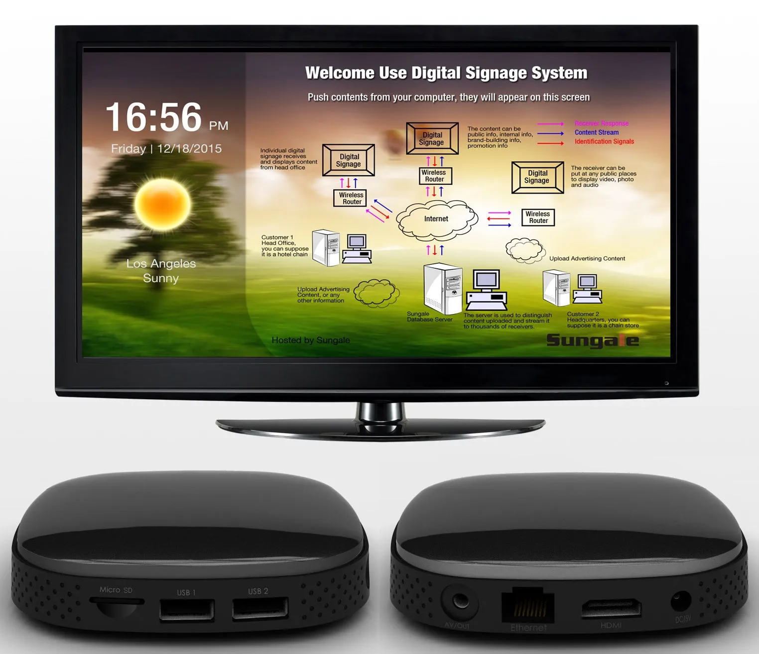 Digital Signage - Model: KWS759 - TV Streaming Box - All-in-One Business Advertising & Messaging System