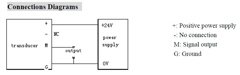 FTA-100-010-24, Hall Effect DC Current Transducer,  /-100 Amp ,  /-10VDC Output, 24VDC supply, 21mm Aperture