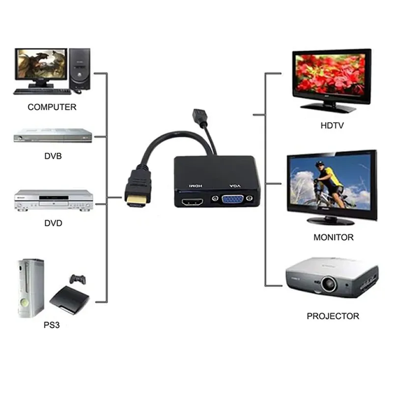 Hd Quality Hdmi To Vga And Hdmi Splitter