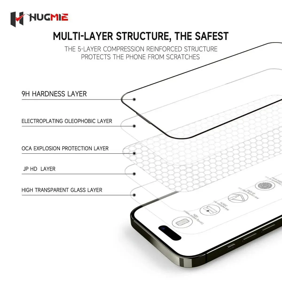 Hugmie® iPhone Corning Glass Screen Protector