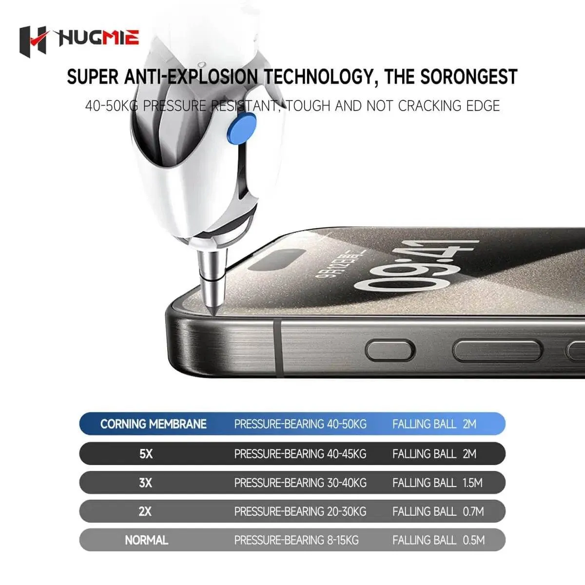 Hugmie® iPhone Corning Glass Screen Protector