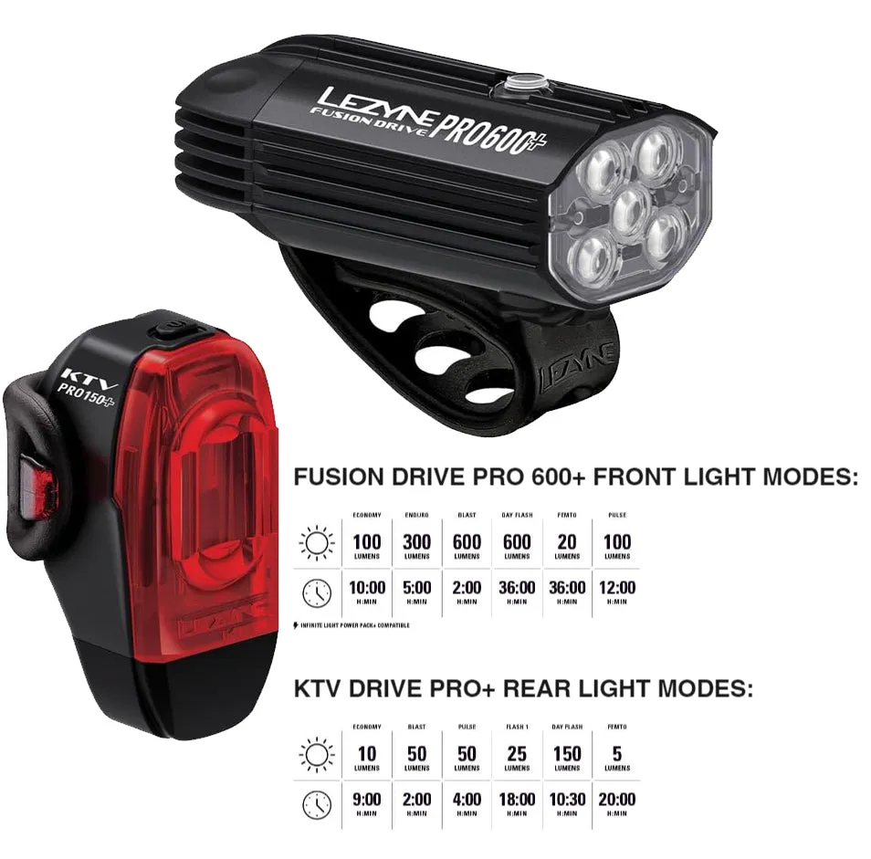 LEZYNE Fusion Drive Pro 600  and KTV Drive Pro  Bicycle Light Set, USB-C Rechargeable