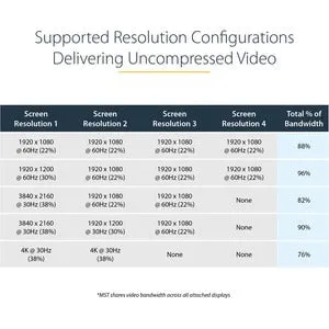 MST Hub - DisplayPort to 4x DisplayPort - Multi Stream Transport Hub - DP 1.2 to DP - Use this multi stream transport hub to connect four DP monitors to a single DP 1.2 port