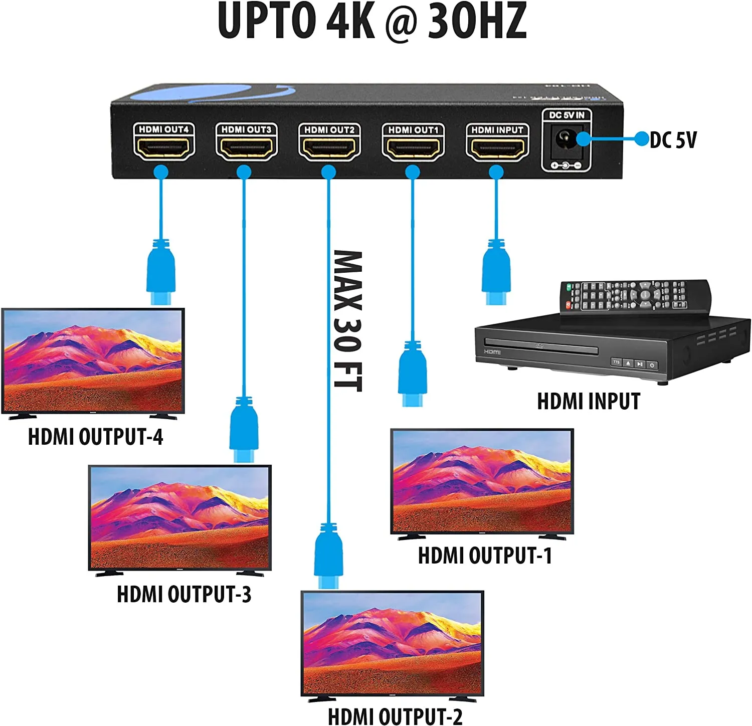 OREI HD-104: 1x4 HDMI USB Splitter Supports 4K with 3D full HD 1080 P