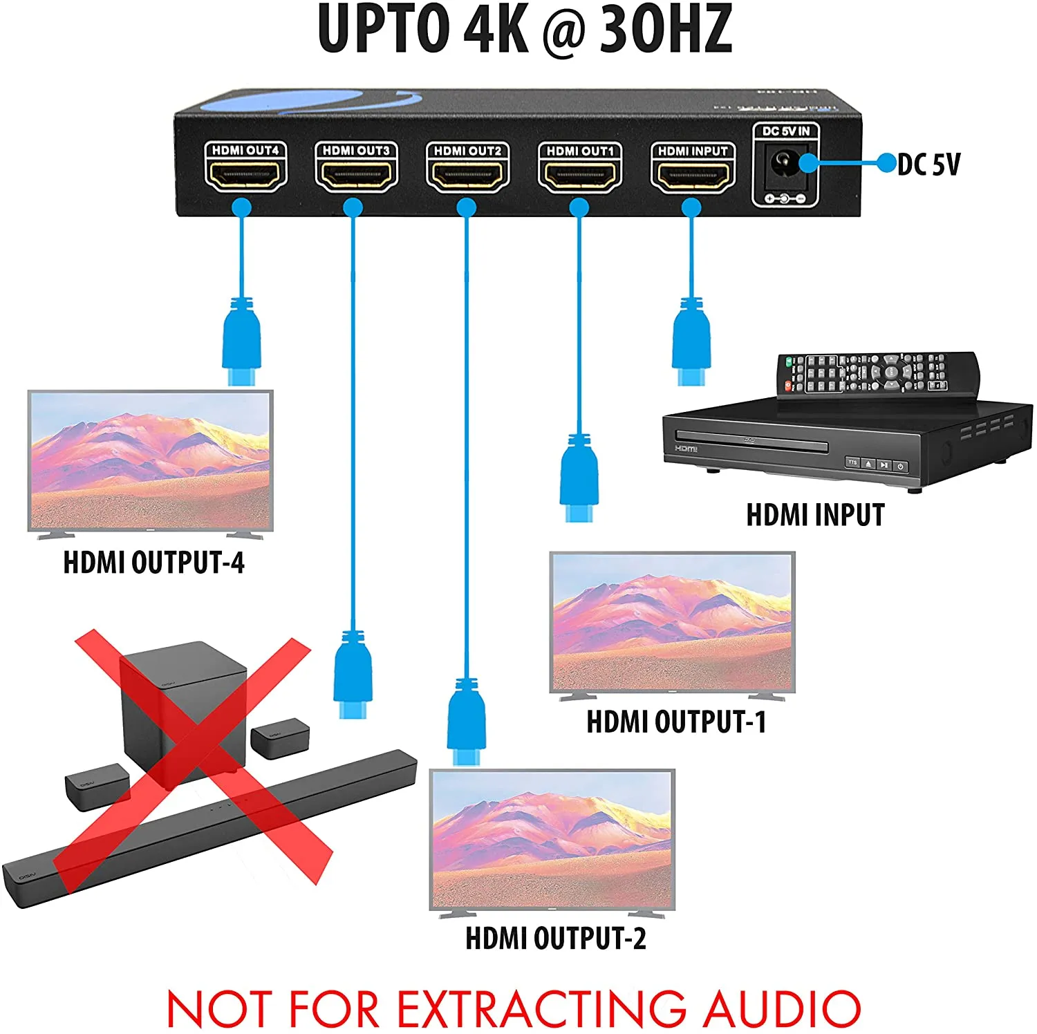 OREI HD-104: 1x4 HDMI USB Splitter Supports 4K with 3D full HD 1080 P