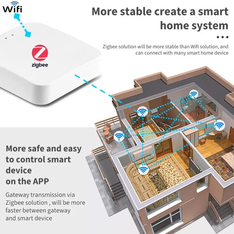 Power Points - Double GPO smart power outlet