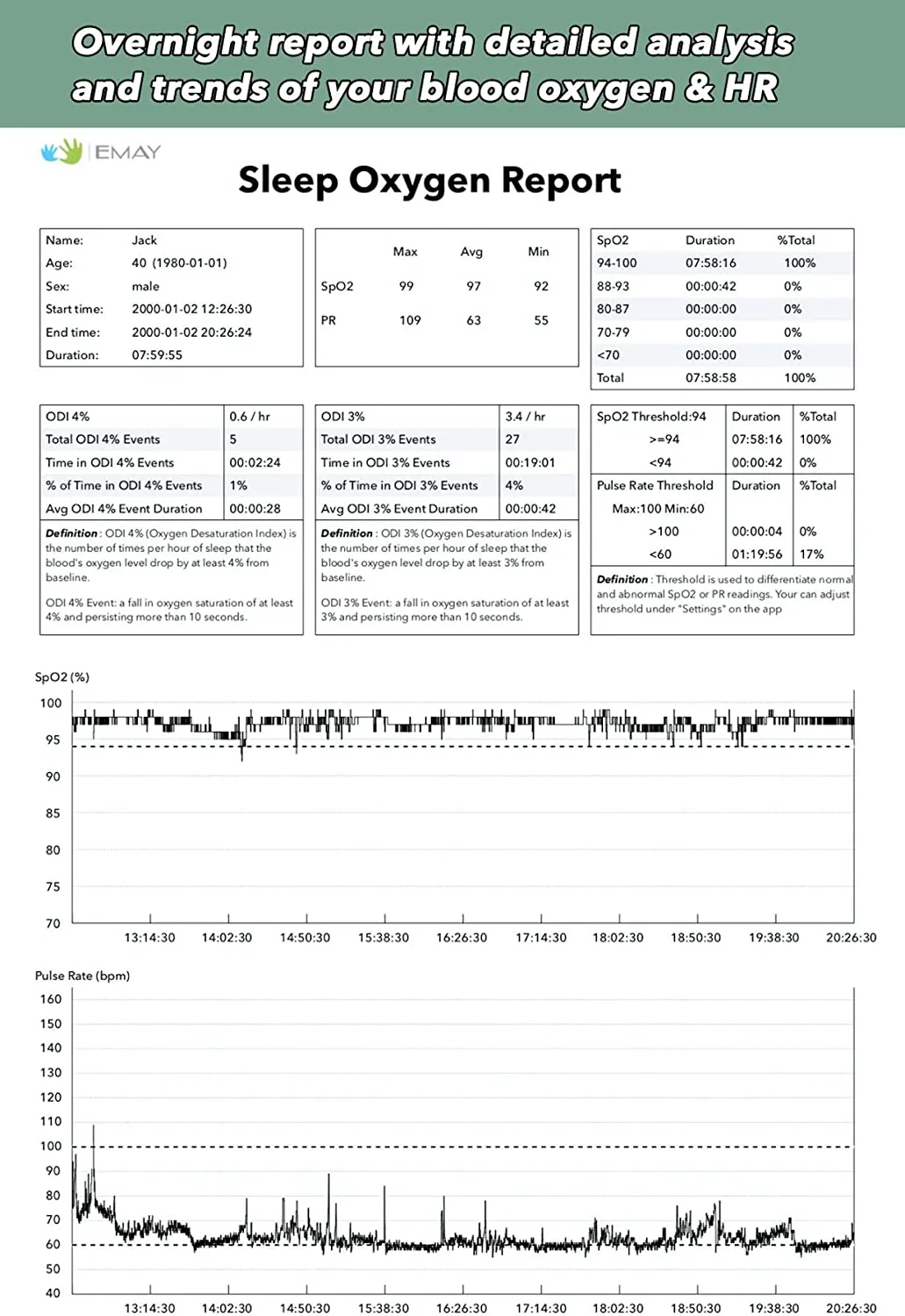 Sleep Oxygen Monitor with App for iPhone & Android | Track Overnight & Continuous Blood Oxygen Saturation Level & Heart Rate