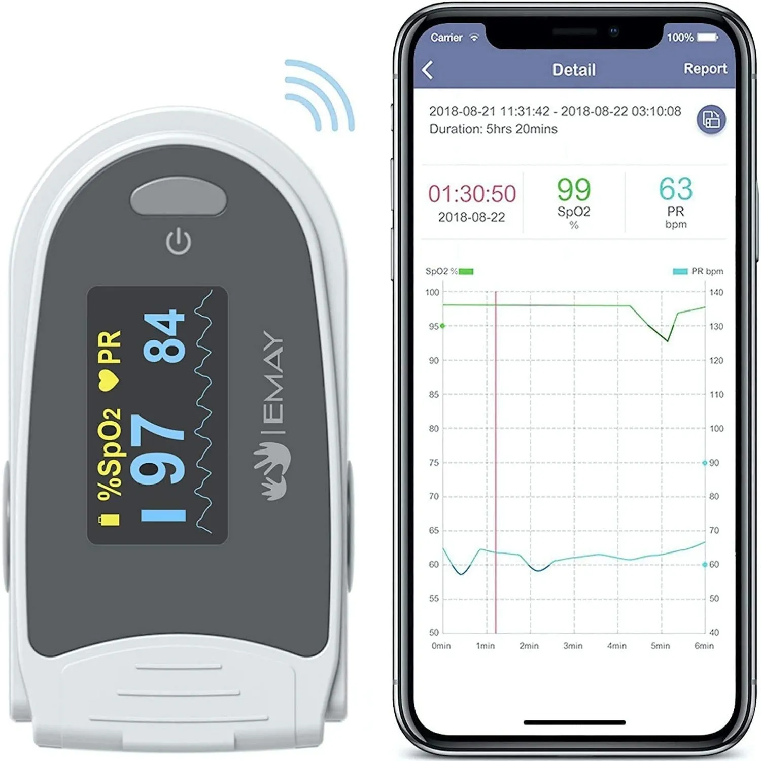 Sleep Oxygen Monitor with App for iPhone & Android | Track Overnight & Continuous Blood Oxygen Saturation Level & Heart Rate