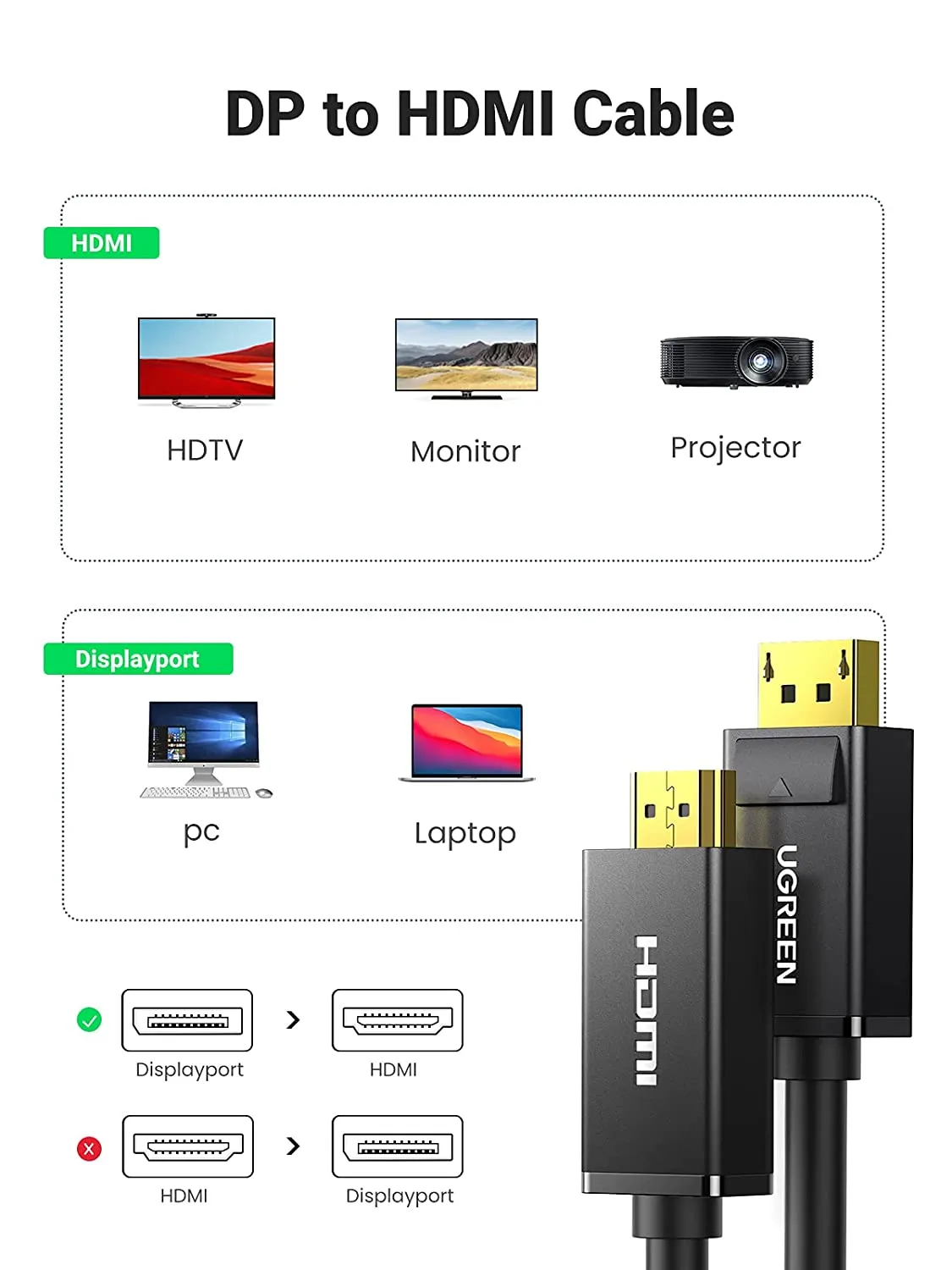 UGREEN 4K Displayport to HDMI Cable Uni-Directional UHD DP to HDMI Connector Video Display Cord for HDTV Monitor Projector Computer 10202 (2M)