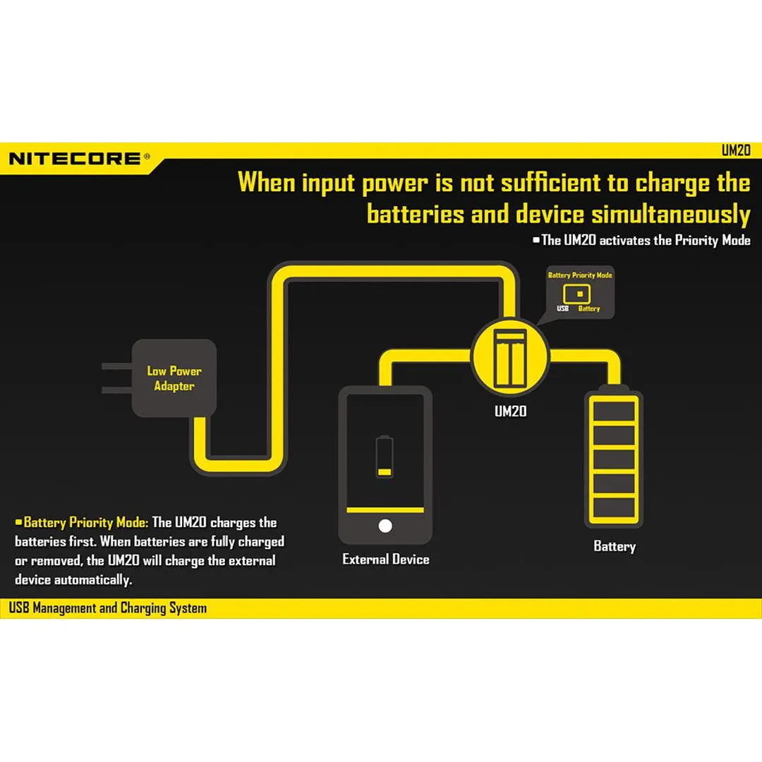 UM20 Digital Smart Charger