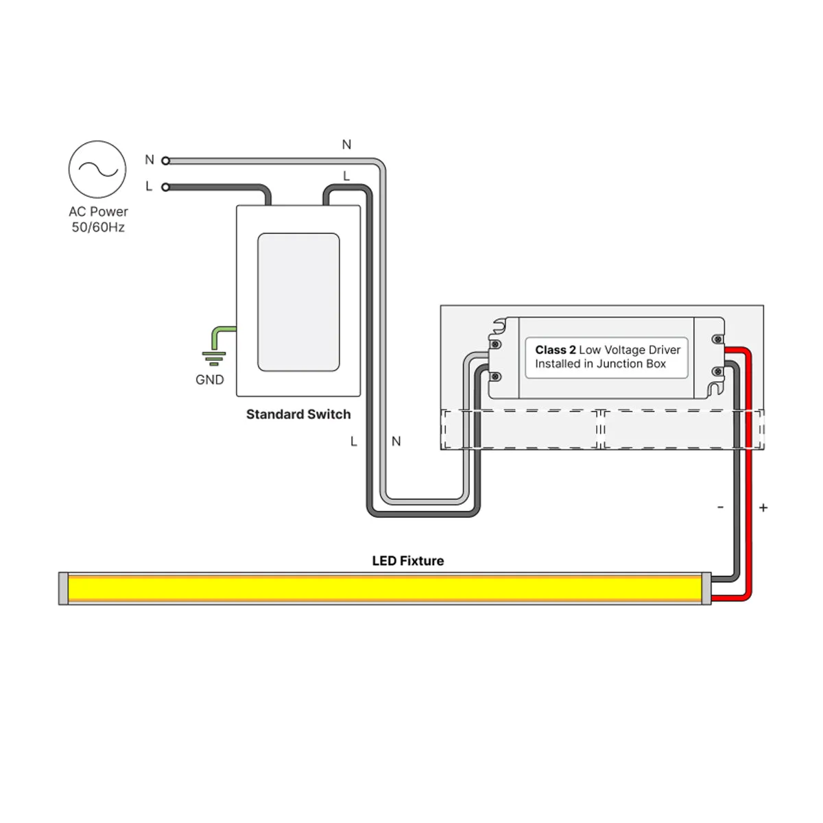 VLM 96 Watts, 24VDC LED Driver   LO-PRO Junction Box, PWM Dimming, 120-277V